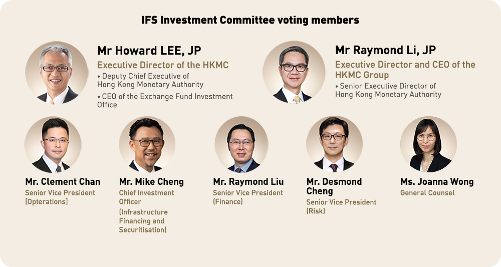 IFS Investment Committee (IFSIC) voting members