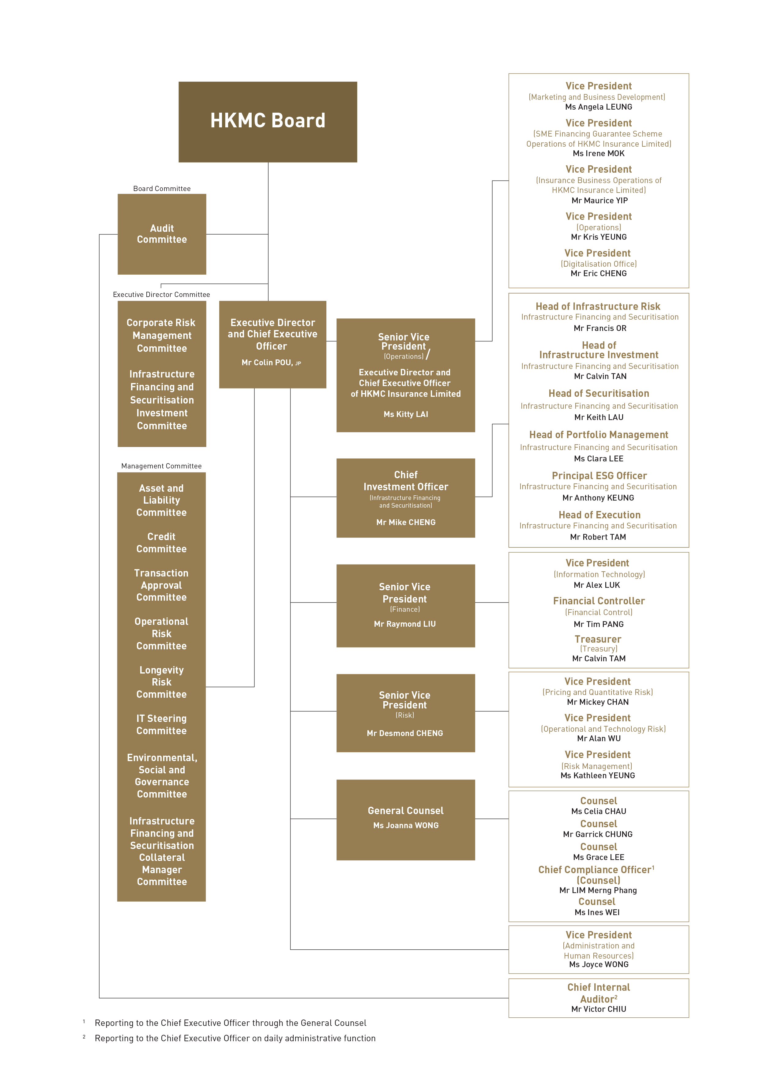 Organization Structure