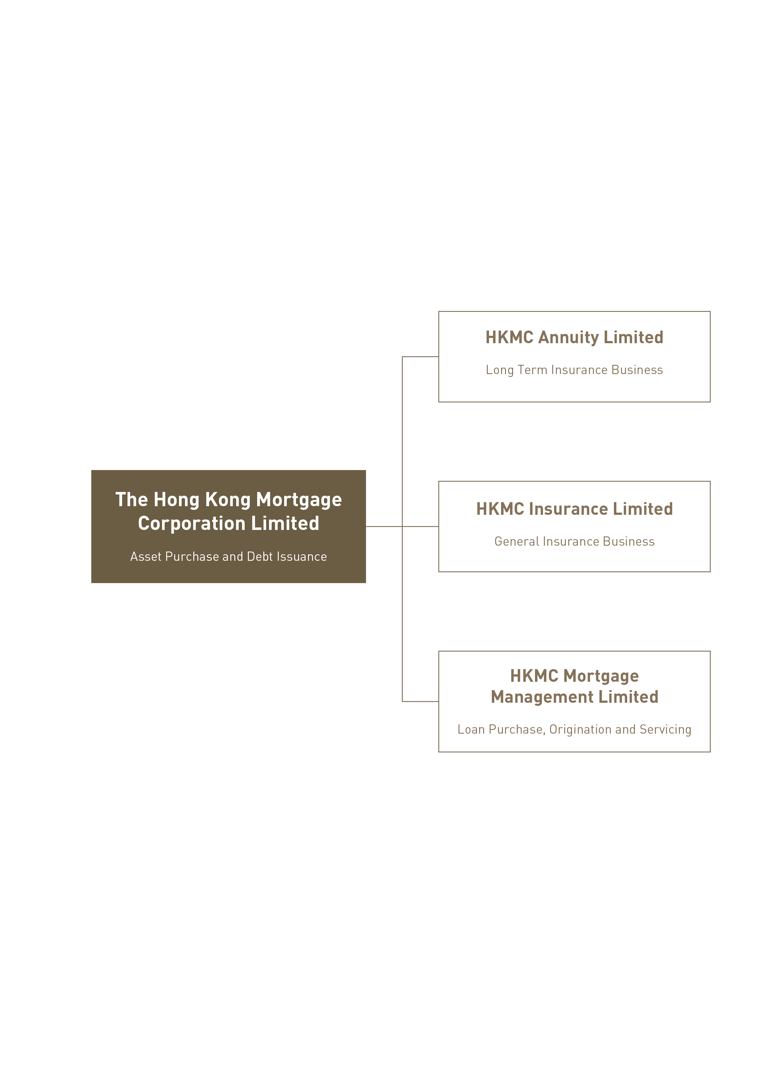 HKMC Group Organisation Structure