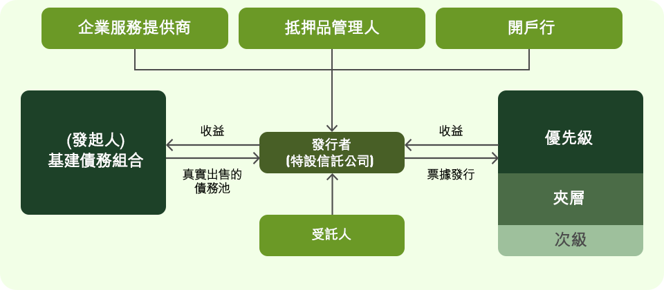 ILBS的架構圖