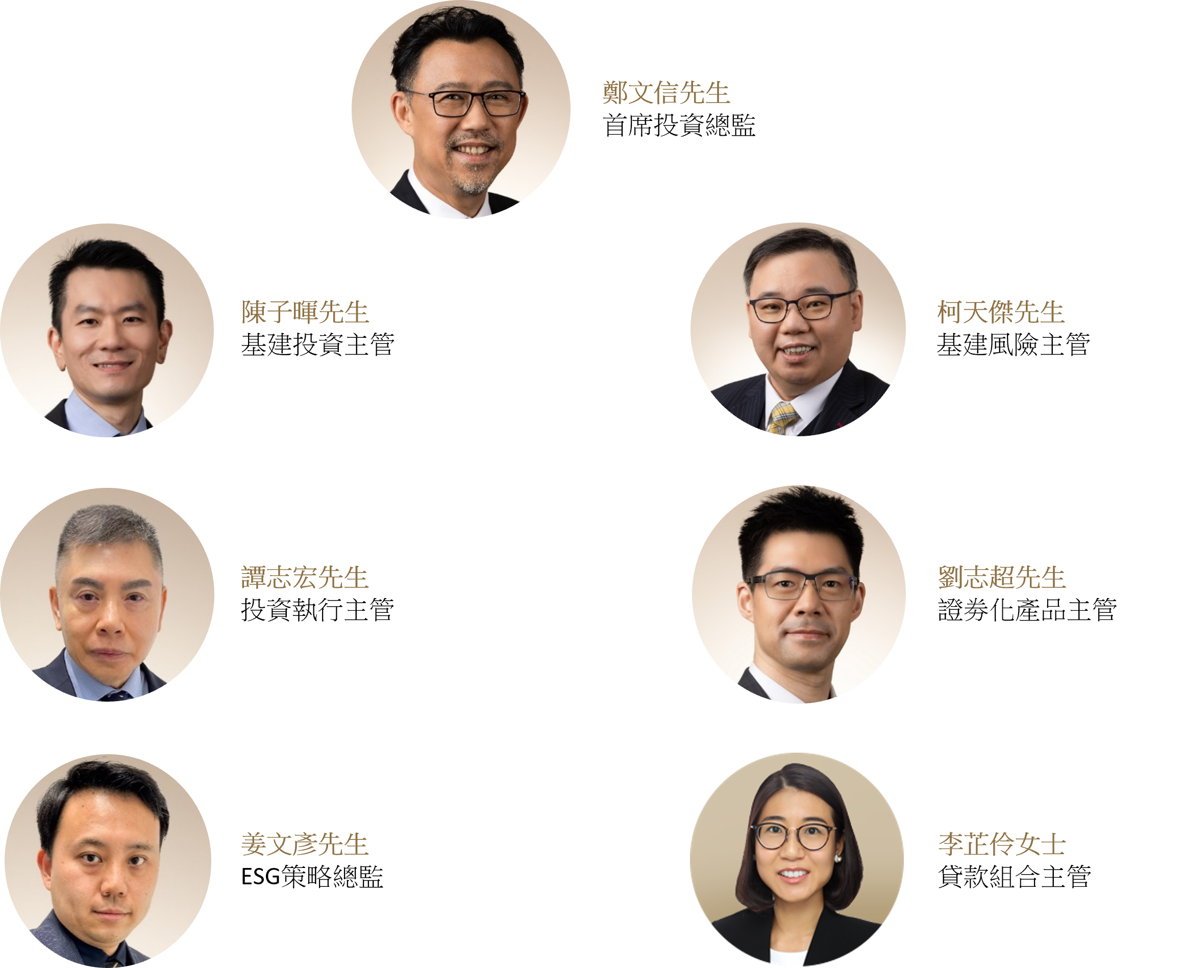Management Team CN