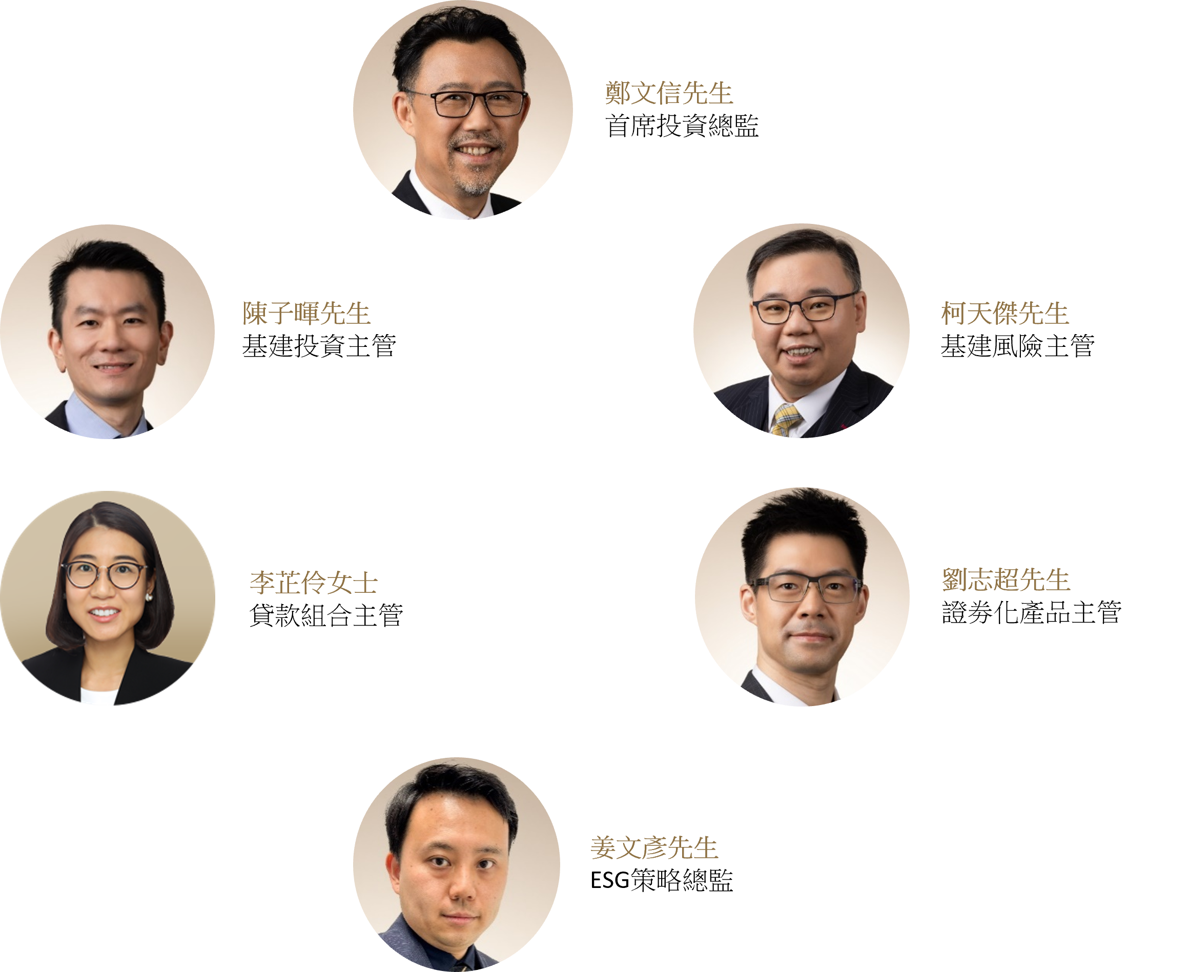 Management Team CN