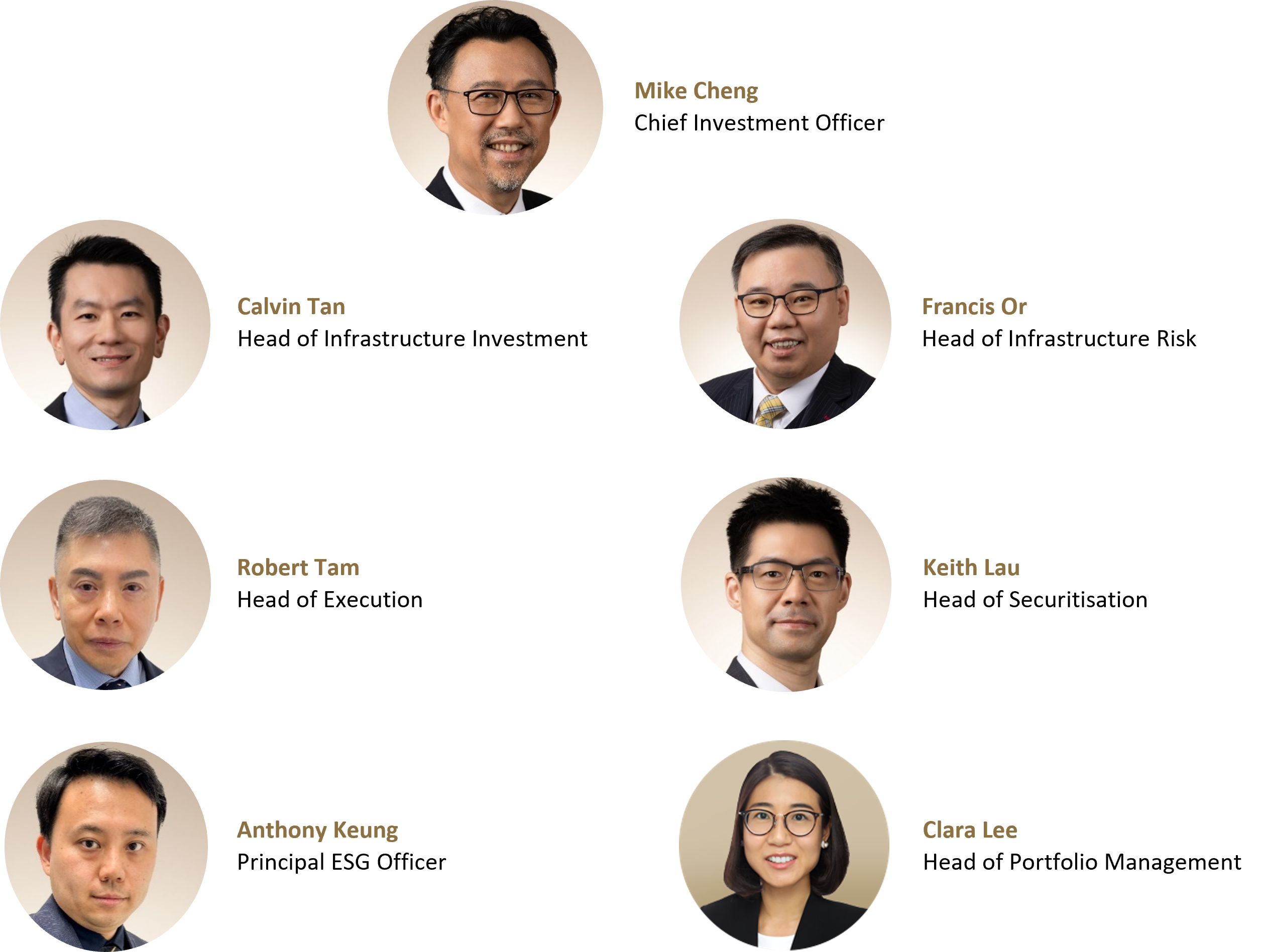 Management Team EN