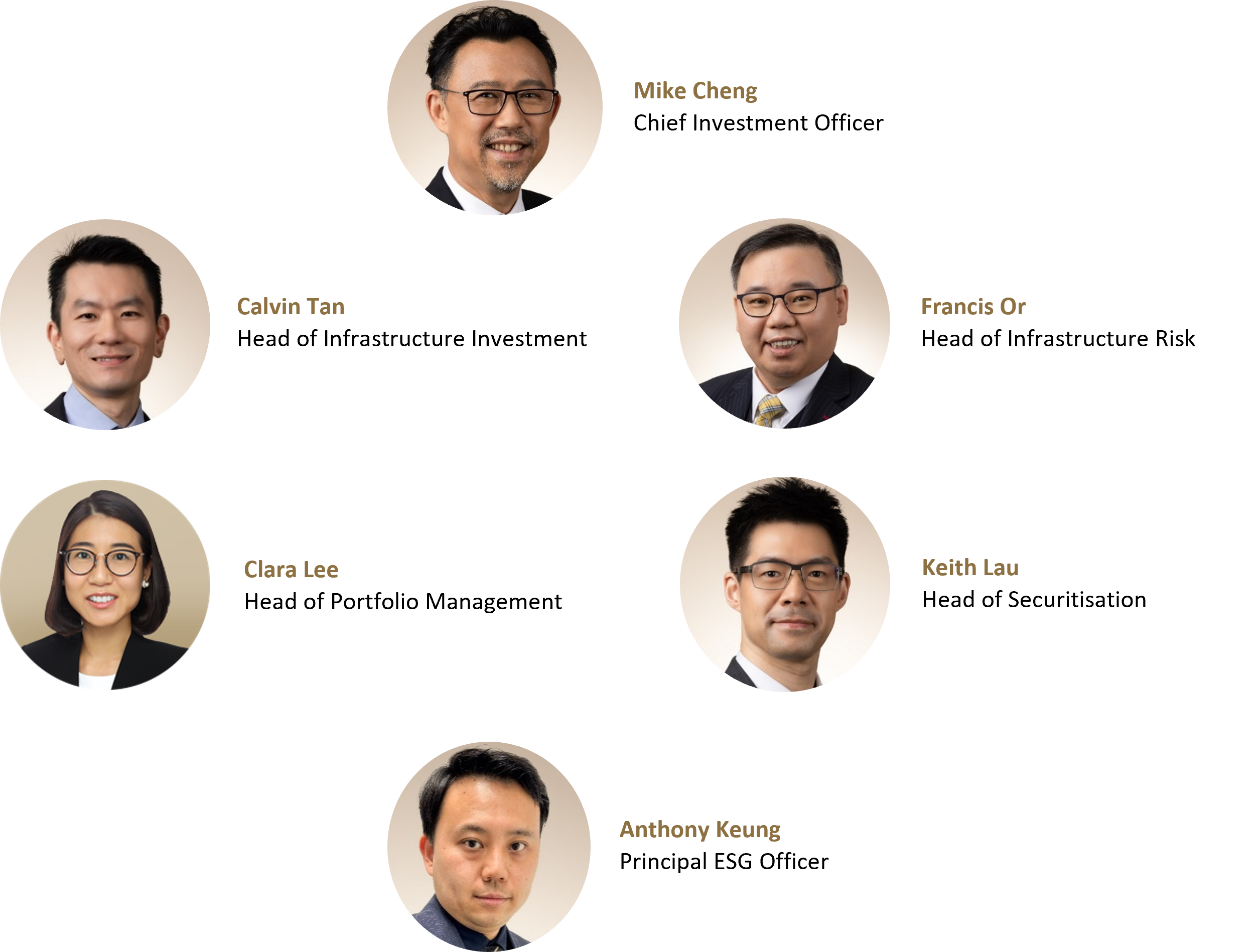 Management Team EN